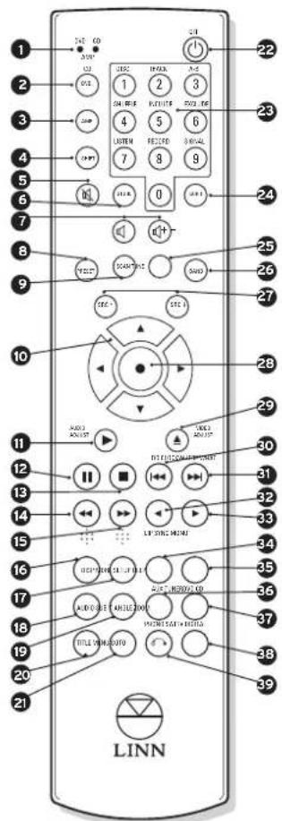 Linn Majik CD - Touches de commande - 3