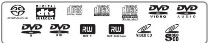 Linn Unidisk 1.1 - Types de disques - 1