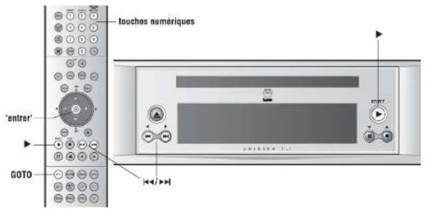 Linn Unidisk 1.1 - Localisation de titres/chapitres/morceaux sur un disque - 1