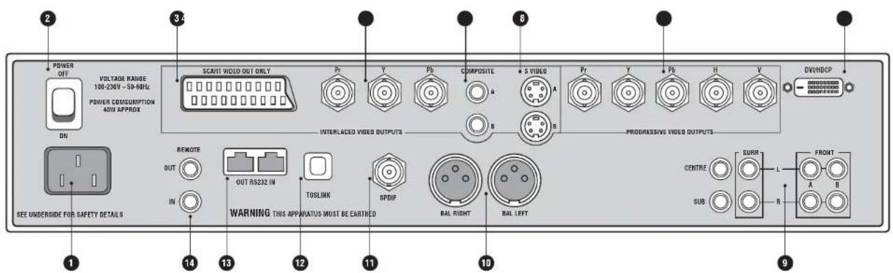 Linn Unidisk 1.1 - Panneau arrête - 1
