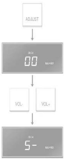 Linn Classik Music - Réglage du volume et de la balance - 3