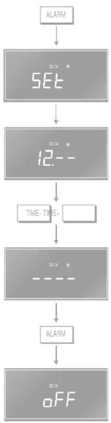 Linn Classik Music - Utilisation de l'alarme - 4