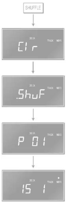 Linn Classik Music - Modes de lecture Shuffle et Random - 1
