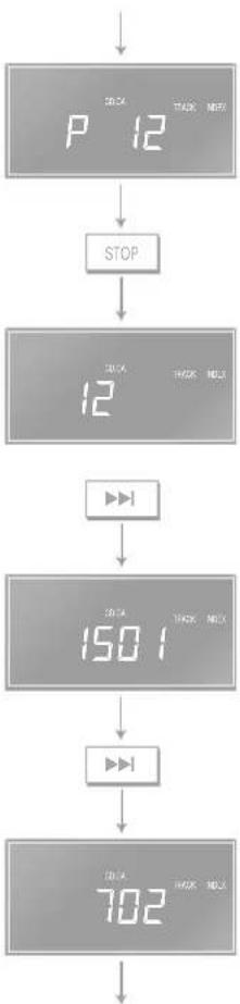 Linn Classik Music - Programmation d'une séquence de pistes (mode A) - 2