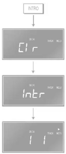 Linn Classik Music - Lecture de l'introduction de chaque piste - 1