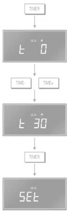 Linn Classik Music - Utilisation du minuteur - 1