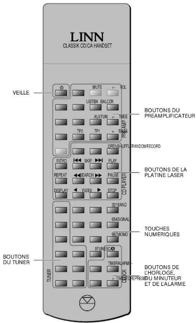 Linn Classik Music - Utilisation de la télécommande - 1