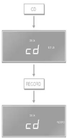 Linn Classik Music - Surveillance de l'enregistrement - 1
