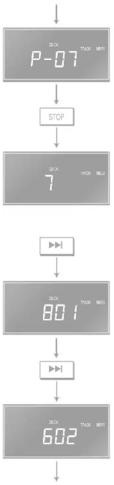 Linn Classik Music - Omission de pistes (mode B) - 2