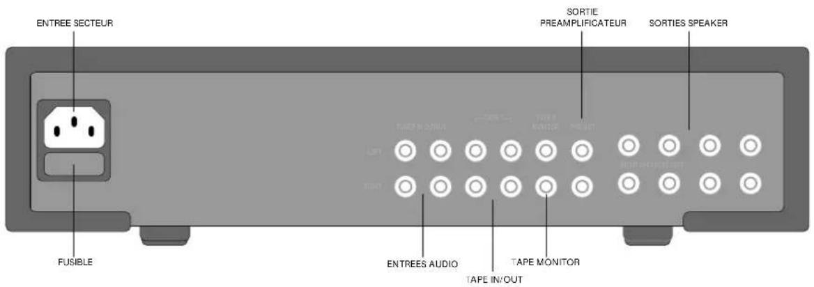 Linn Classik Music - Connexions de la platine CLASSIK - 1