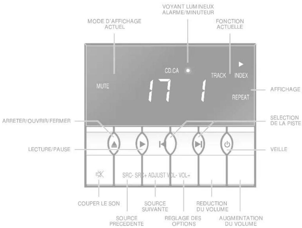 Linn Classik Music - Utilisation du panneau frontal - 1