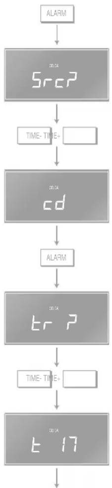 Linn Classik Music - Utilisation de l'alarme - 2