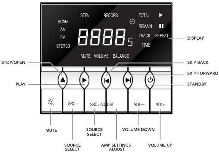 Linn ClassikT - Affichage et commandes de votre CLASSIK - 1