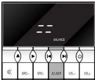 Linn ClassikT - Fonctions des amplificateurs - 3