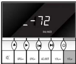 Linn ClassikT - Fonctions des amplificateurs - 7