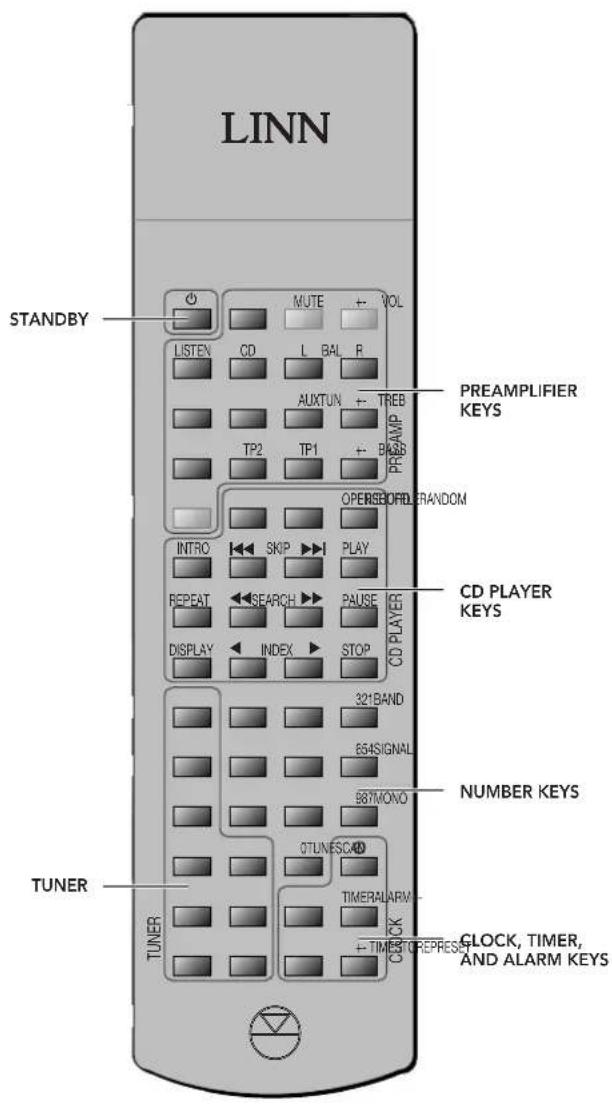 Linn ClassikT - Utilisation de la télécommande - 1