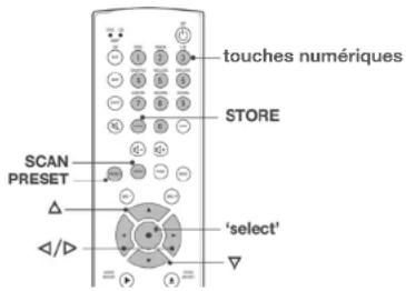 Linn Classik Music 08 - Fonctions préprogrammées - 1