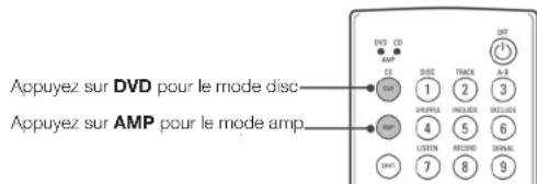Linn Classik Music 08 - Modes de la télécommande - 1