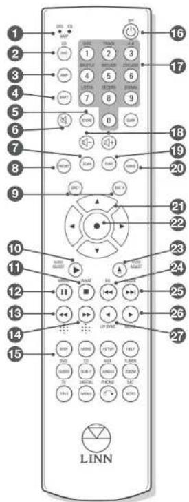 Linn Classik Music 08 - PANNEAU AVANT ET TELECOMMANDE - 2