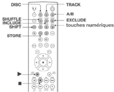 Linn Classik Music 08 - Utilisation des modes de programmation pour contrôler la lecture - 1