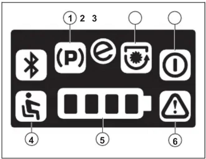 HUSQVARNA R 112iCX - Signalen ledlampje display - 1