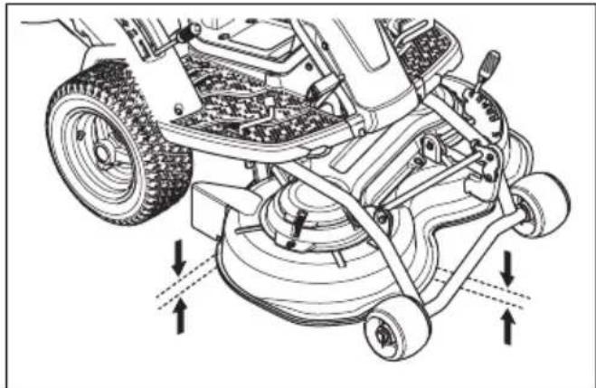HUSQVARNA R 112iCX - Pour contrôler le parallélisme du carter de coupe - 1