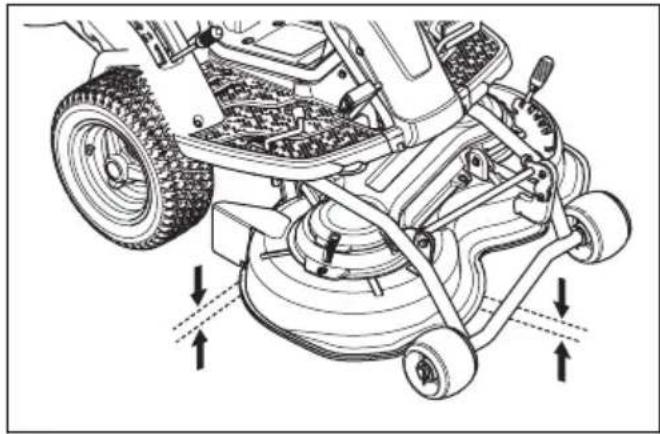 HUSQVARNA R 112iCX - So überprüfen Sie die Fluchtung des Mähdecks - 1