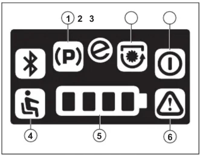 HUSQVARNA R 112iCX - LED-Lichtsignale auf dem Display - 1