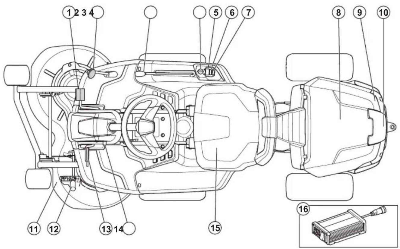 HUSQVARNA R 112iCX - Zavarujte svoj izdelek - 1