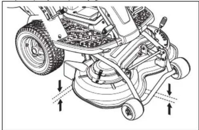 HUSQVARNA R 112iCX - Preverjanje vzporednosti kosišča - 1