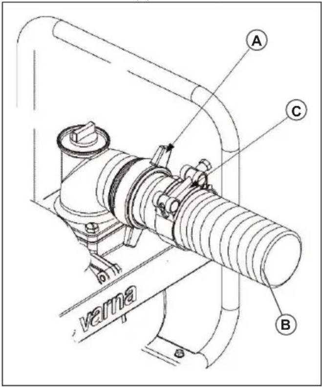 HUSQVARNA W 80P - Boşaltma hortumunun takilması - 1