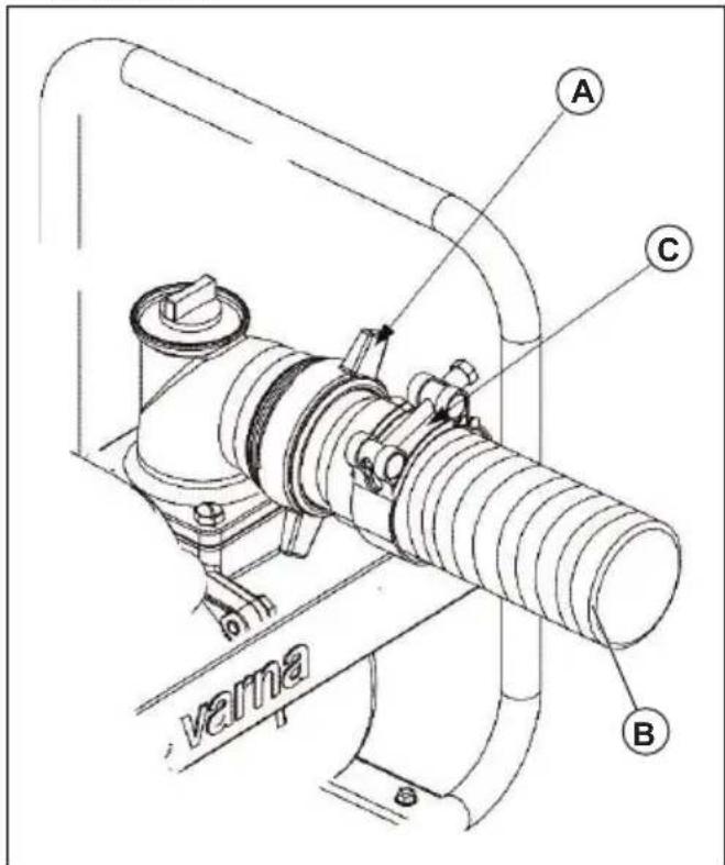 HUSQVARNA W 80P - A nyomótmő felszerelése - 1