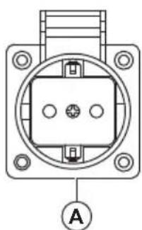 HUSQVARNA G5500P - AC receptacles - 1