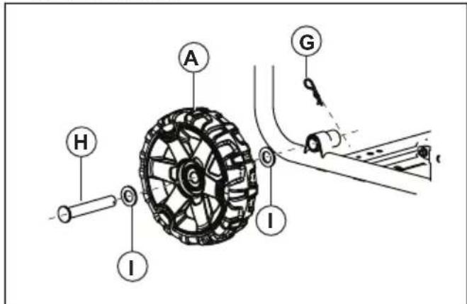 HUSQVARNA G5500P - AkesuarKitinin parcalarini ogrenin. - 2