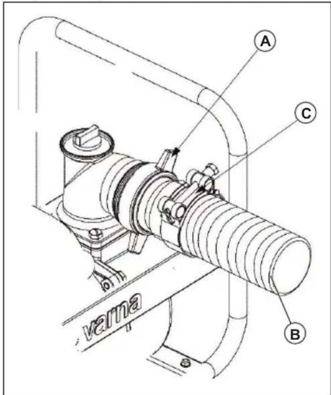 HUSQVARNA W 50P - Podłączanie elastycznego przewodu odpływowego - 1