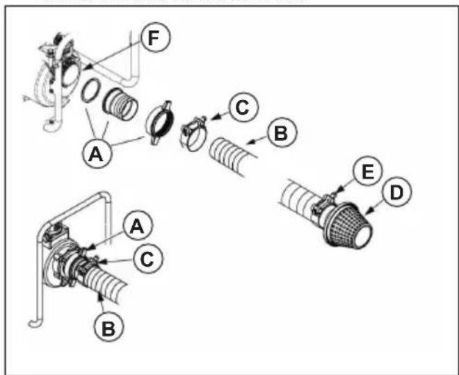 HUSQVARNA W 50P - Pour installer le flexible d'aspiration sur le produit - 1