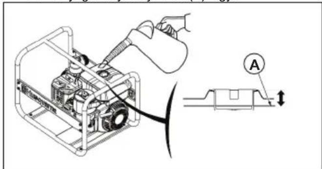 HUSQVARNA W 50P - Tankolás - 2