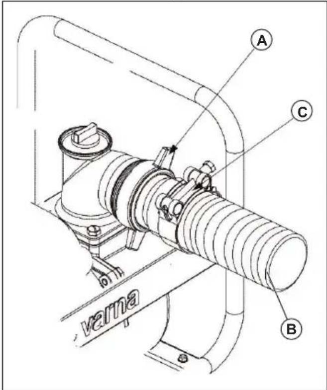 HUSQVARNA W 50P - To install the discharge hose - 1