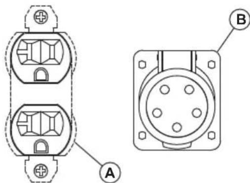 HUSQVARNA G2500P - AC receptacles - 6