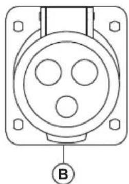 HUSQVARNA G2500P - AC receptacles - 2