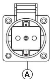 HUSQVARNA G2500P - AC receptacles - 1