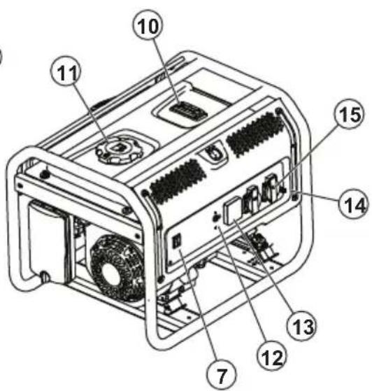 HUSQVARNA G2500P - A termék attekintése - 2