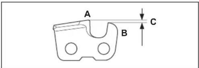 HUSQVARNA 450 Rancher - General information about how to adjust the depth gauge setting - 1