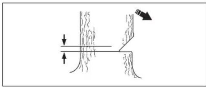 HUSQVARNA 450 Rancher - To use the safe corner method - 1