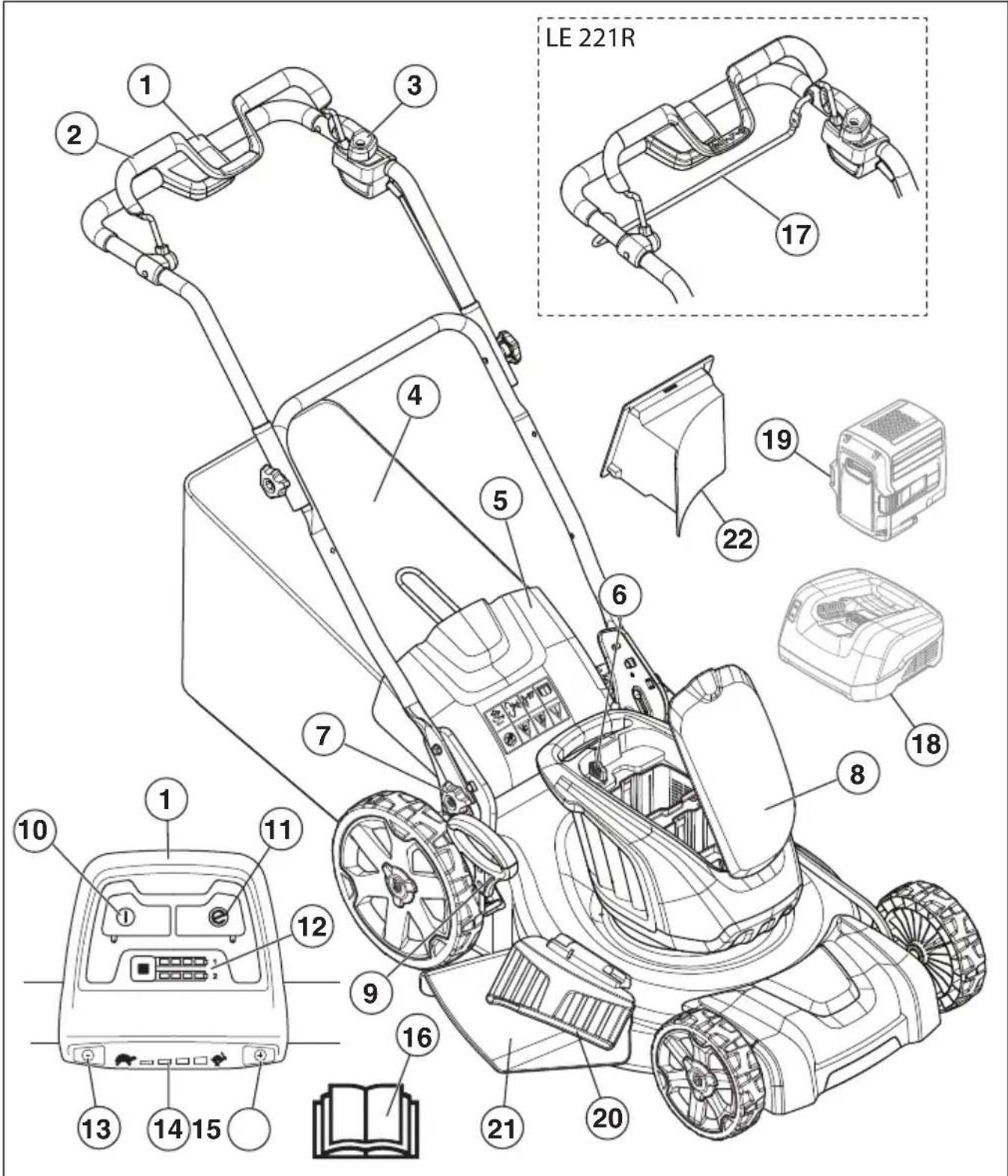 HUSQVARNA LE221R - Descripción general de laquina - 1