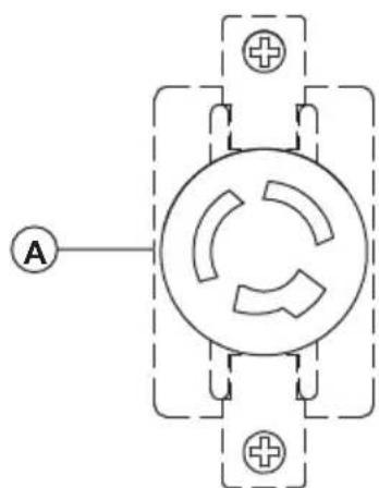 HUSQVARNA G3200P - AC receptacles - 7