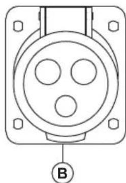 HUSQVARNA G3200P - AC receptacles - 2