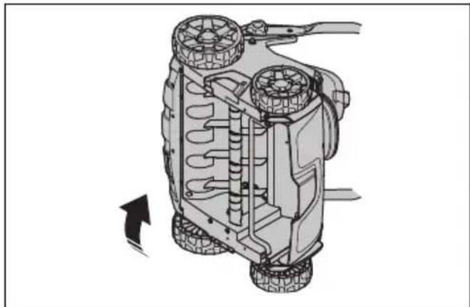 HUSQVARNA S138i - AvtikataoTaon Tou EgoTIAOou apaiwtnpa - 2