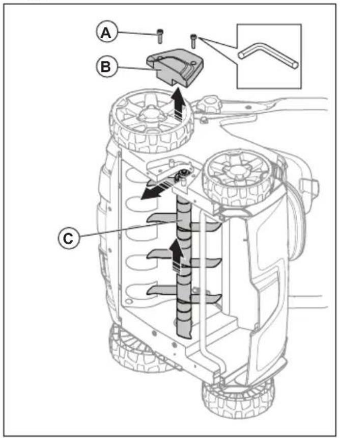 HUSQVARNA S138i - AvtikataoTaon Tou EgoTIAOou apaiwtnpa - 3
