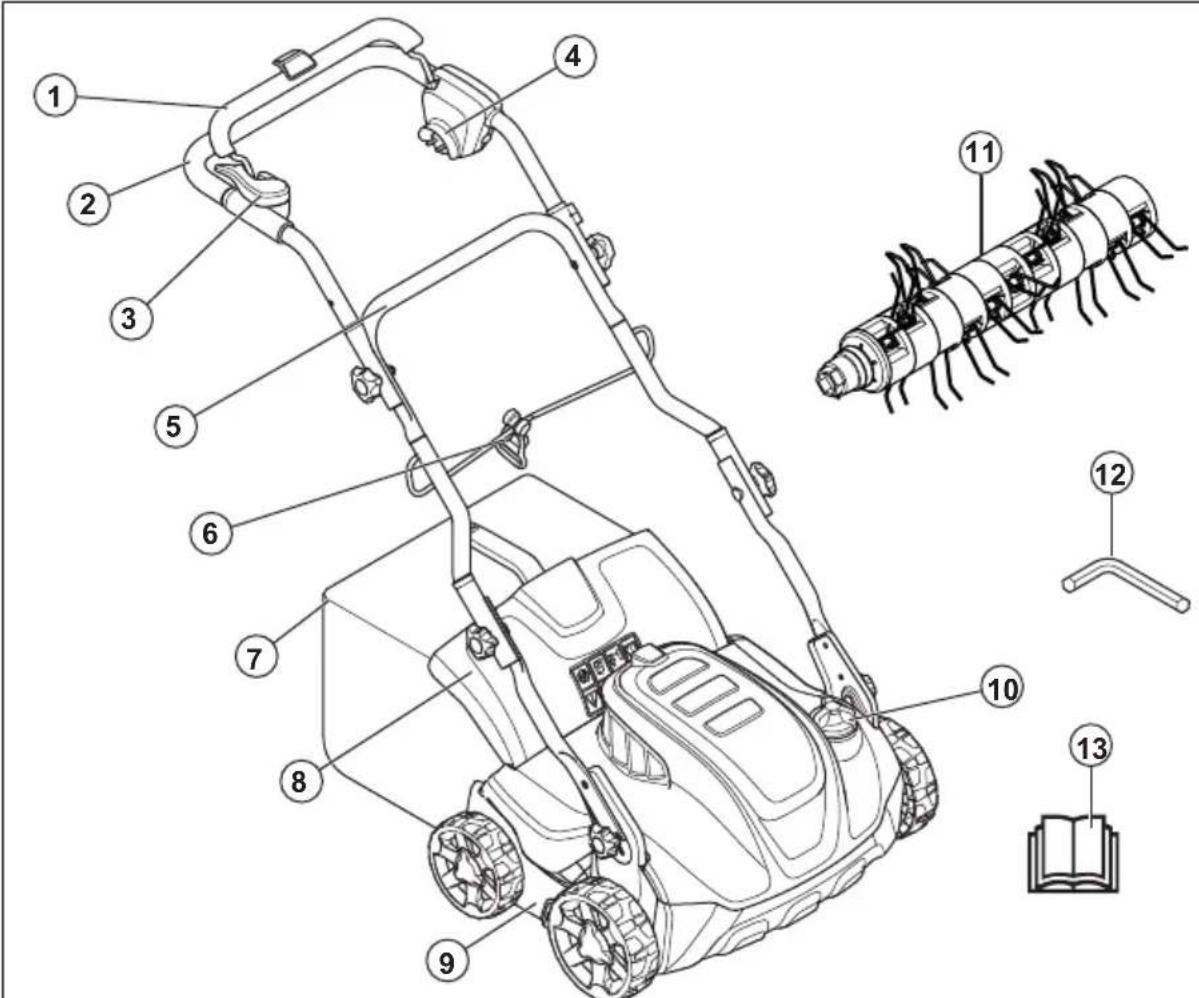 HUSQVARNA S138i - Rendeltetesszeru hasznalat - 2
